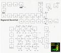 Ragnarok Revisited EDX map.jpg